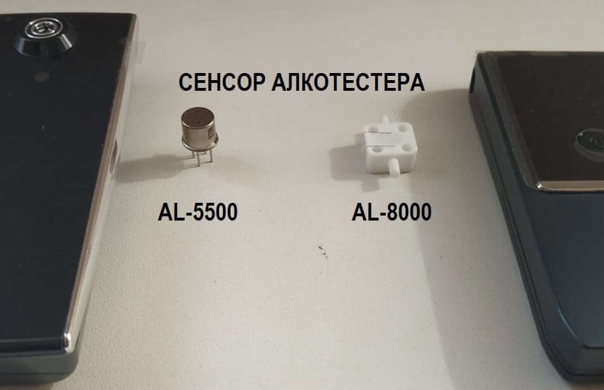 Напівпровідниковий та електрохімічний сенсори
